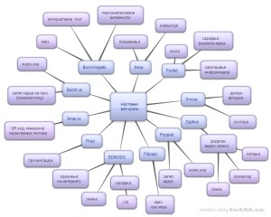 New-Mind-Map_4jfym6lp